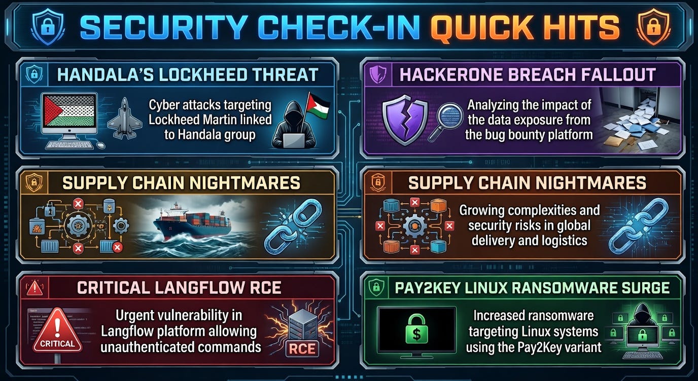 Lockheed Martin Check Security Check-in Quick Hits: Handala’s Lockheed Threat, HackerOne ...