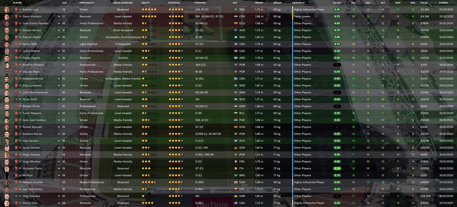 Football Manager 2021 Current Roster