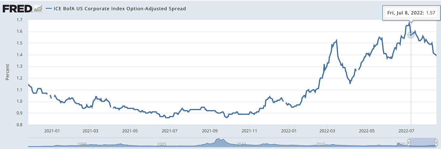Chart 3: U.S Credit Spreads
