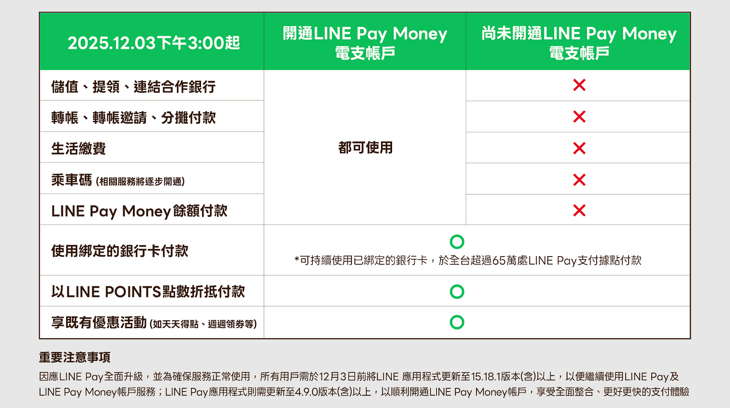 截圖 2025-12-08 下午6.05.43.png 截圖 2025-12-08 下午6.05.43.png