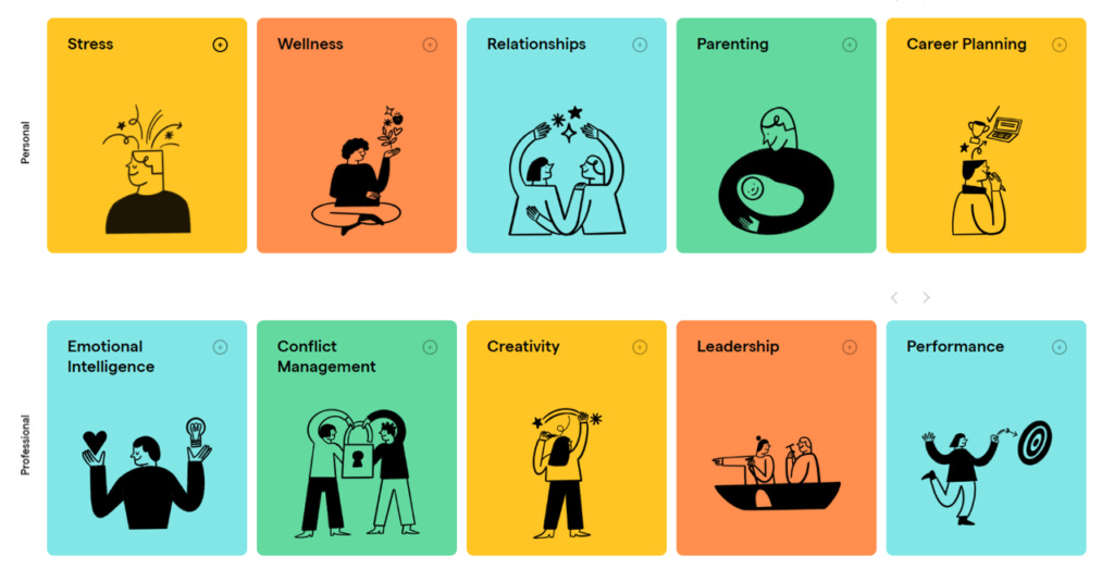 Two rows, each with five illustrations and titles depicting sample PQ applications. The ten applications listed are Stress, Wellness, Relationships, Parenting, Career Planning, Emotional Intelligence, Conflict Management, Creativity, Leadership, and Performance.