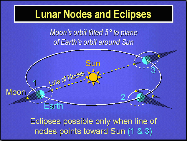 Understanding the Nodes - by Kyree Anthony
