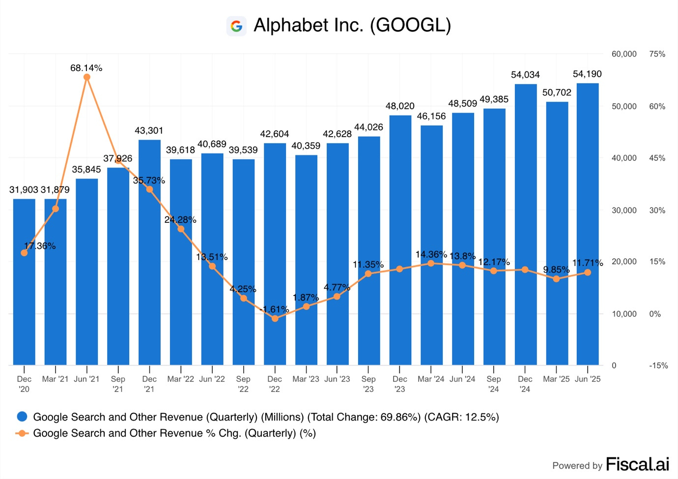 A graph with numbers and a line
AI-generated content may be incorrect. A graph with numbers and a line
AI-generated content may be incorrect.