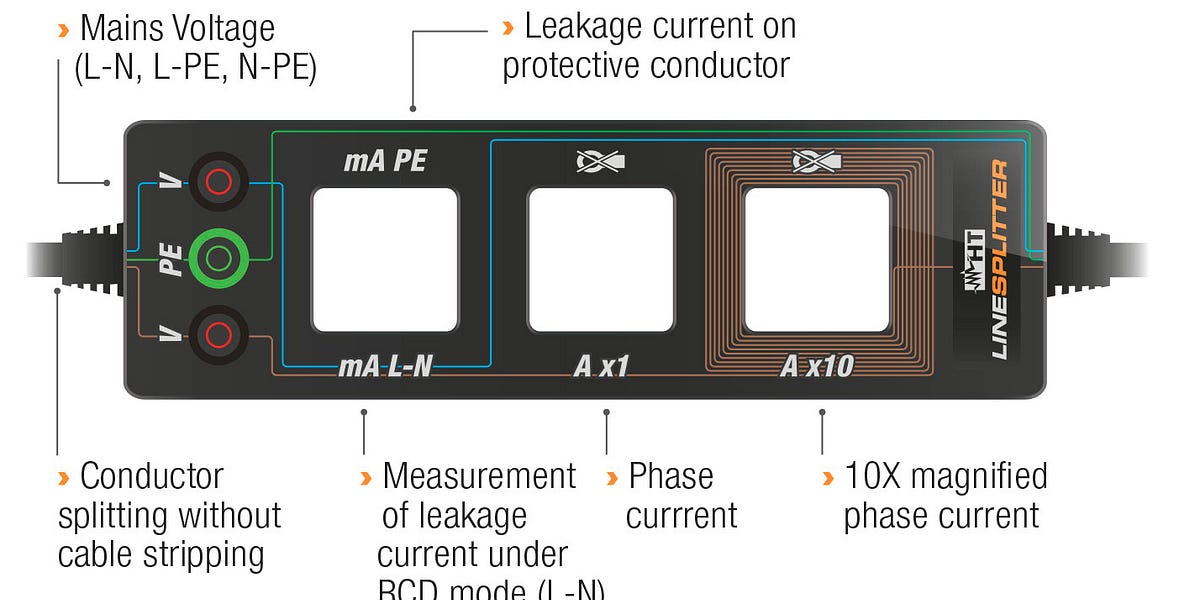 Line Splitters for Clamp Ammeters - by Mike Sokol