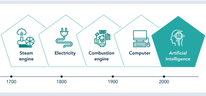 AI as a System Technology | SpringerLink