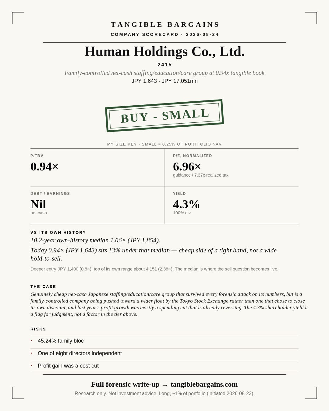 Human Holdings (2415) scorecard Human Holdings (2415) scorecard