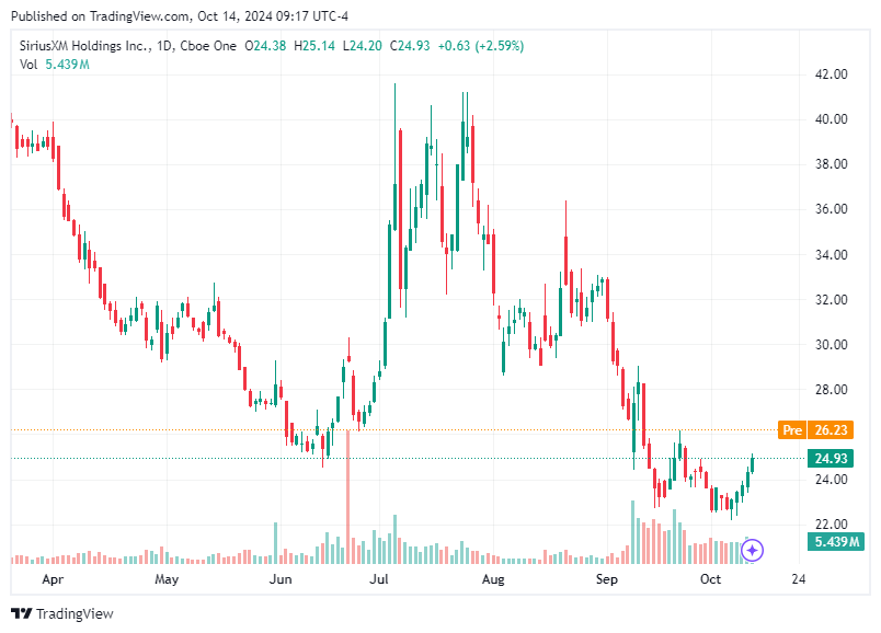 TradingView chart TradingView chart