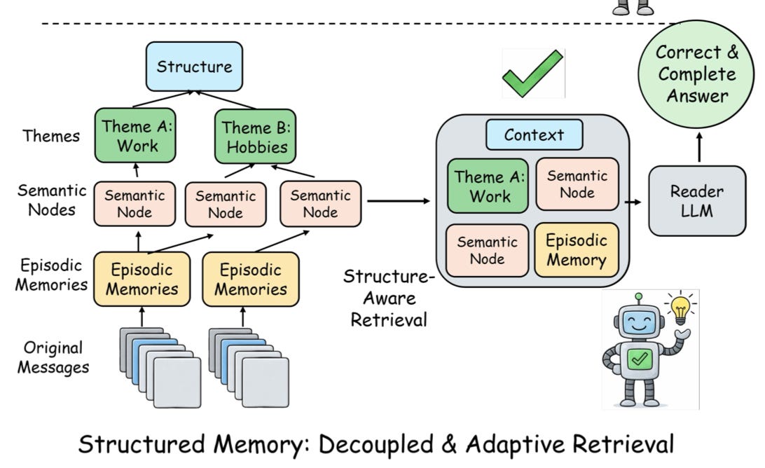 Beyond RAG: Why Agent Memory Needs Structure, Not Just Similarity