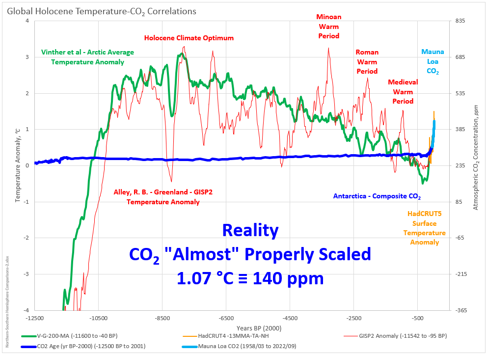 Chart

Description automatically generated