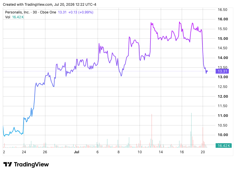 TradingView chart TradingView chart