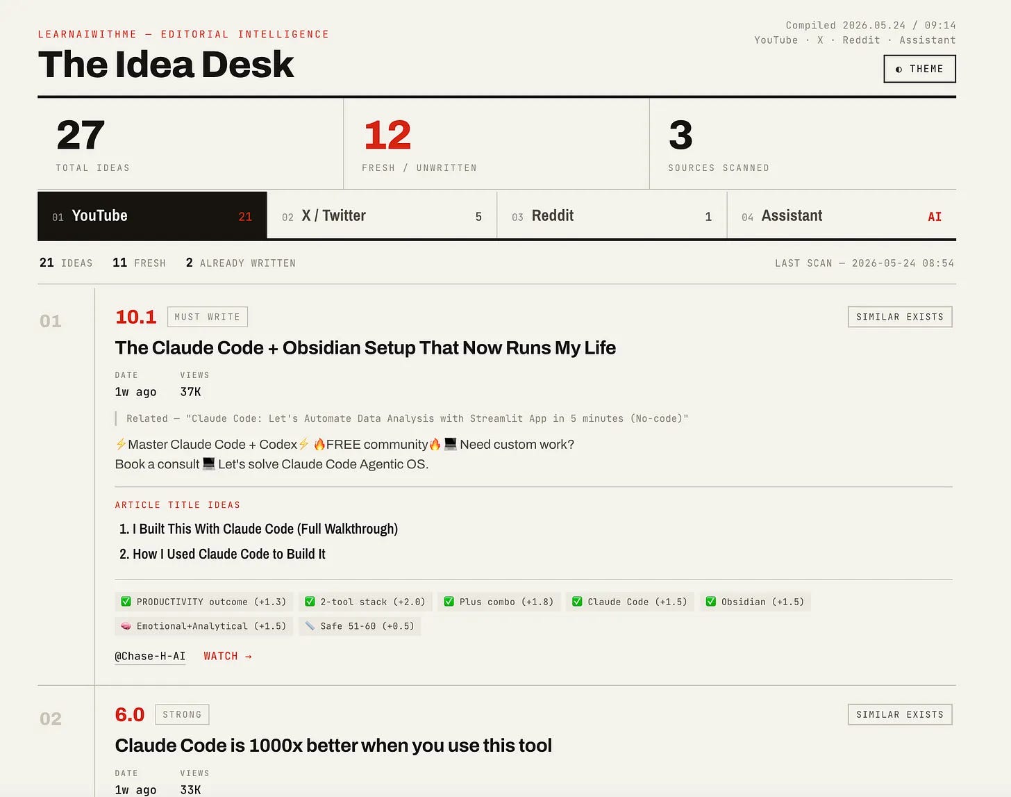 Idea Desk dashboard generated by the Claude skill, showing 27 scored content ideas from YouTube with a 10.1 "must write" top pick Idea Desk dashboard generated by the Claude skill, showing 27 scored content ideas from YouTube with a 10.1 "must write" top pick