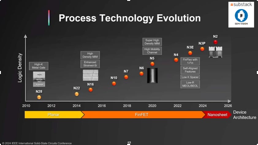 Unlocking the Future of Advanced Nodes. - SEMIVISION