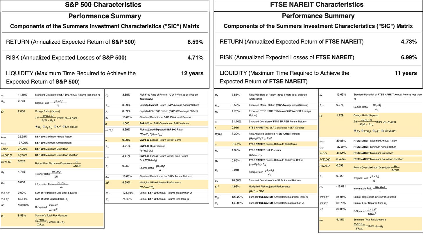 S&P 500 vs. FTSE NAREIT S&P 500 vs. FTSE NAREIT