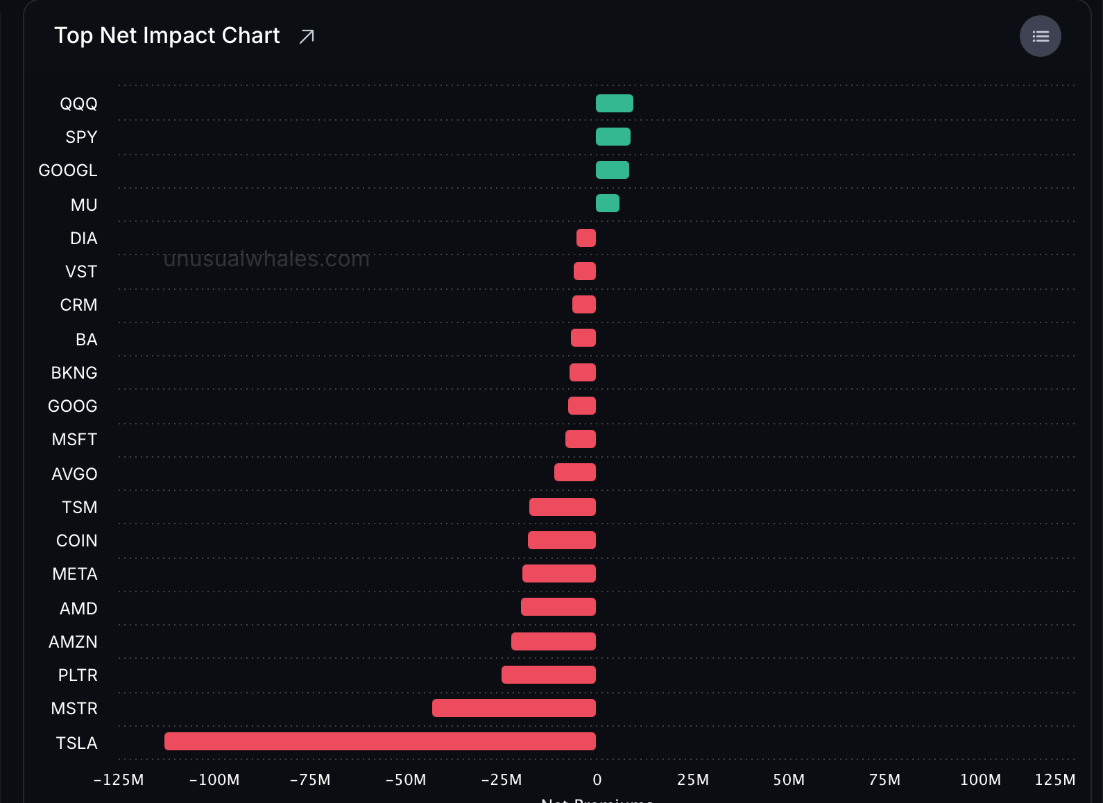 事件交易的策略分析：用TSLA來對比NVDA事件後的可能性走勢？ - MimiVsJames美股即時策略分享