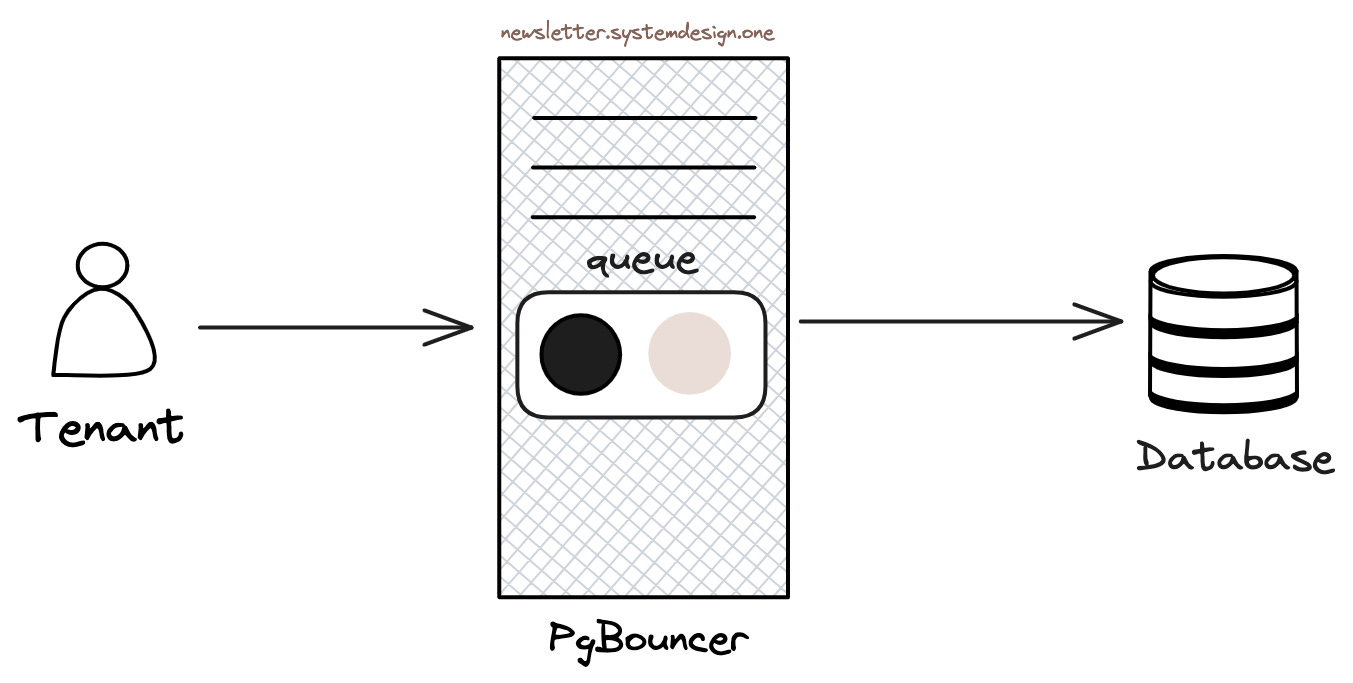 Ordering Queries in Priority Queue Ordering Queries in Priority Queue