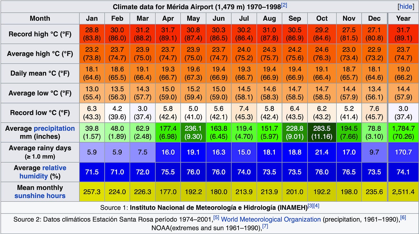 Table

Description automatically generated