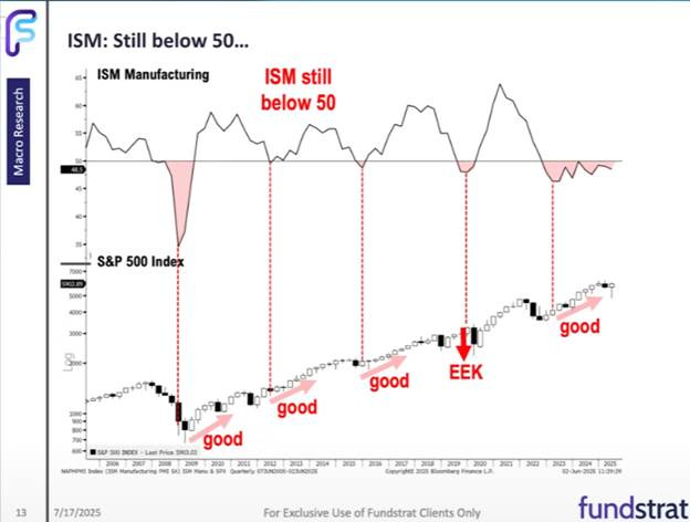 A graph with red lines and white text

AI-generated content may be incorrect.