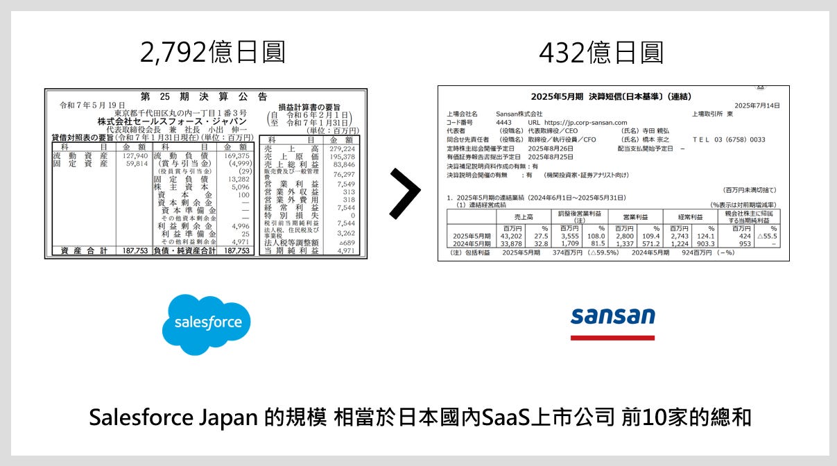 日本SaaS市場全景圖：從排行榜到生態系，誰在創造長期複利？｜Taisa的對策- by Taisa Hsu