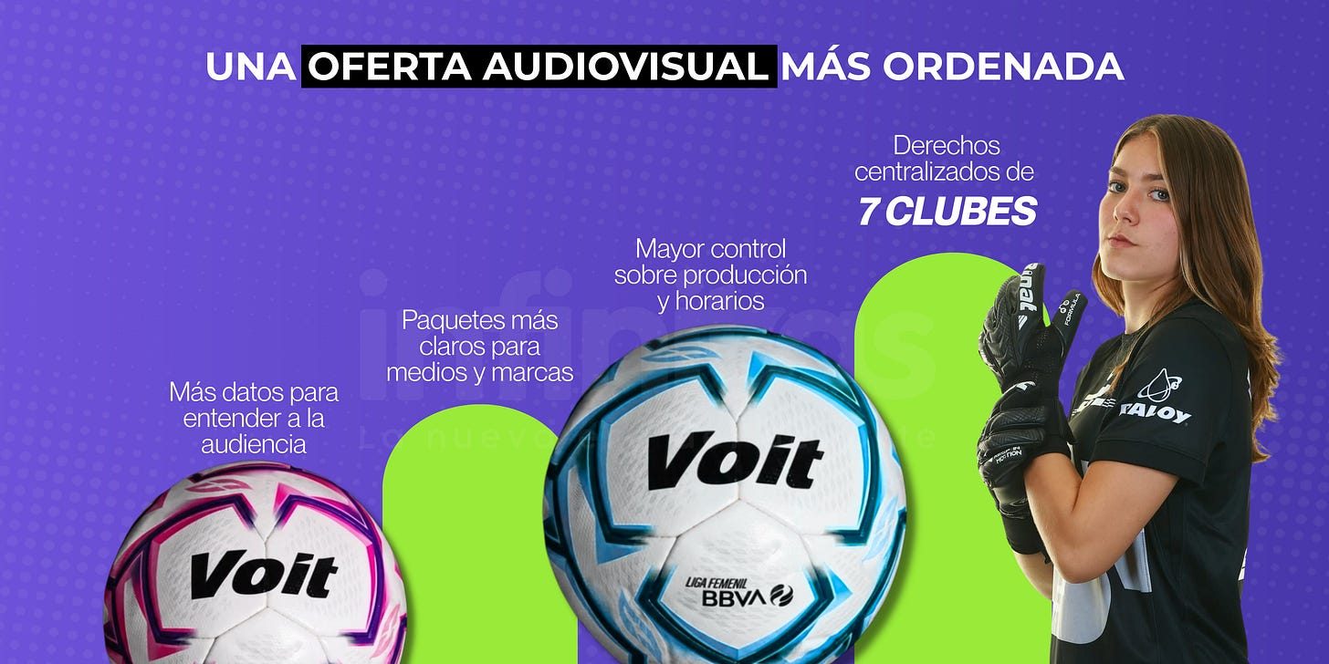 Una oferta audiovisual más ordenada: derechos centralizados de siete clubes