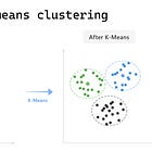 Issue #106 - Introduction to K-means clustering 