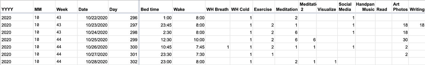 3% flywheel method - a system to make daily progress on goals