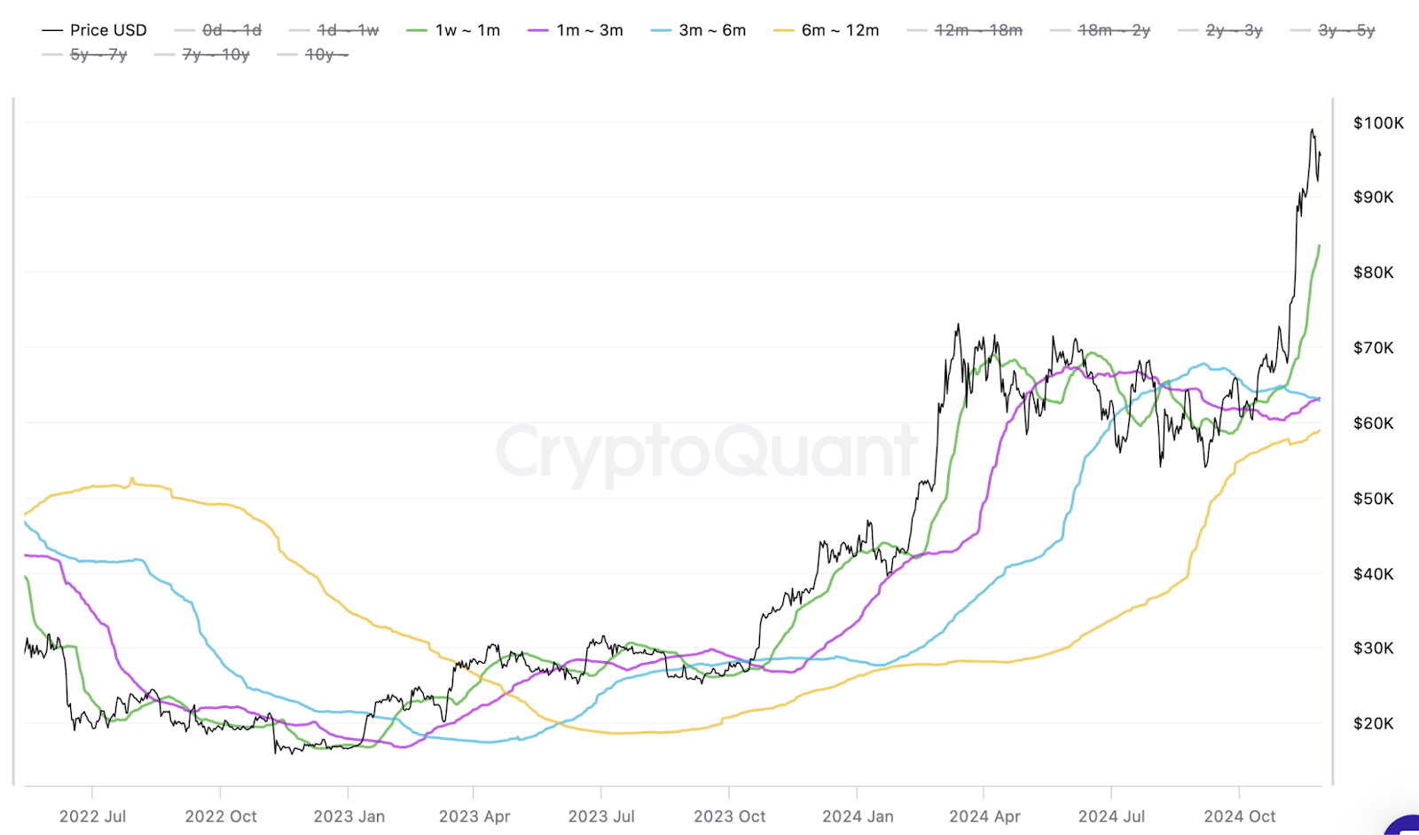 🔥 La crypto derrière la hype de Solana ?