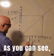 Fafo Findout GIF - Fafo Findout Fuckaround - Discover & Share GIFs