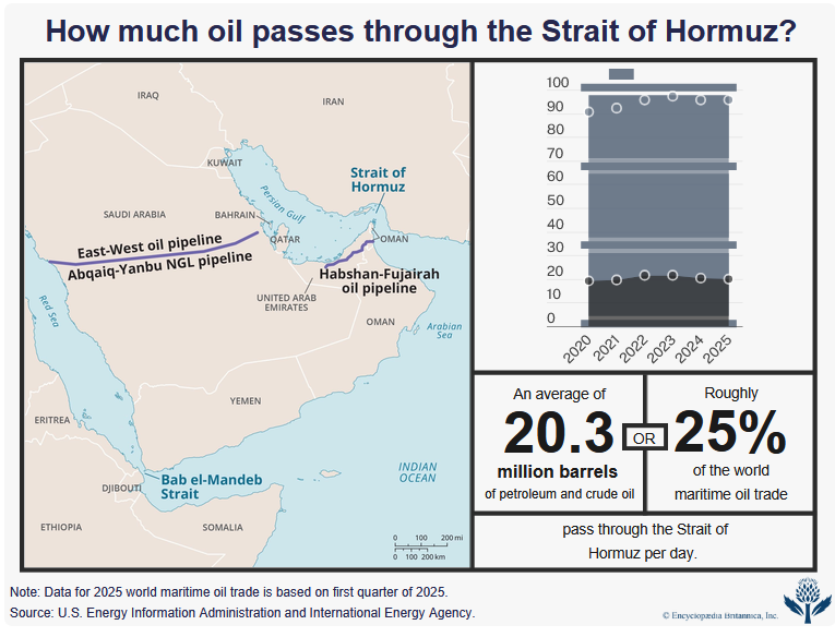 Napoleon's Windmill: Why the Gulf Won't Rebuild Itself