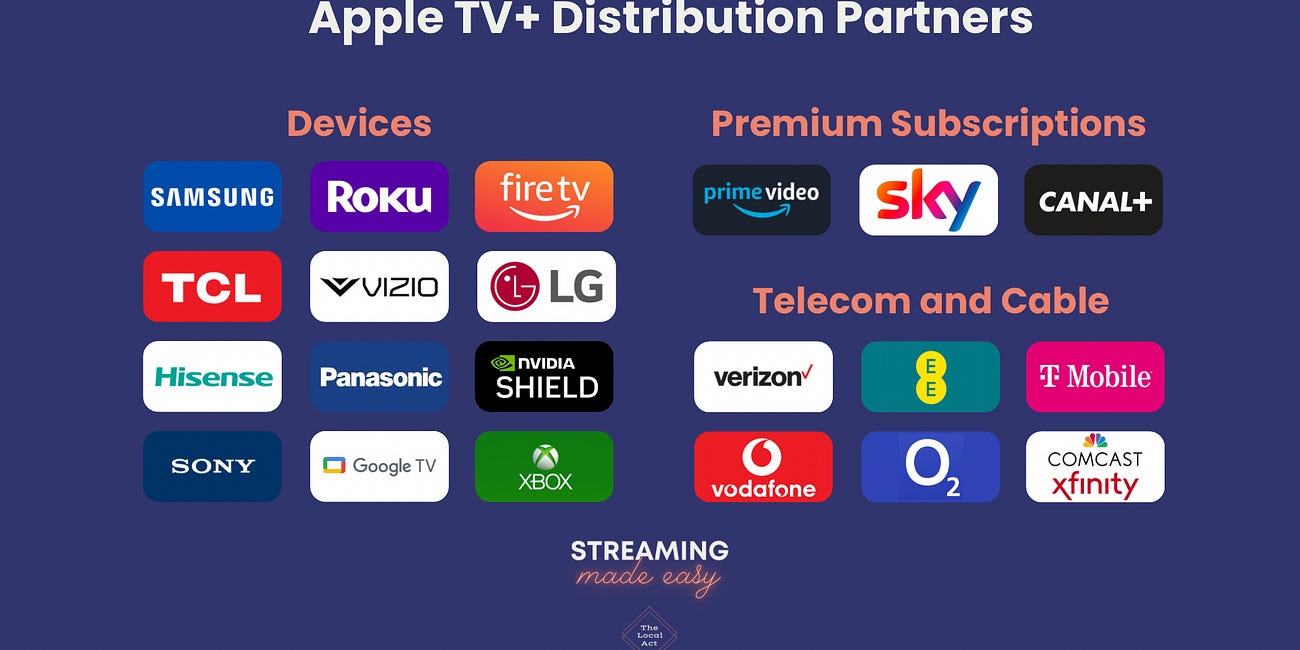 Inside The Apple TV+ Strategy