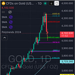 GoldFix