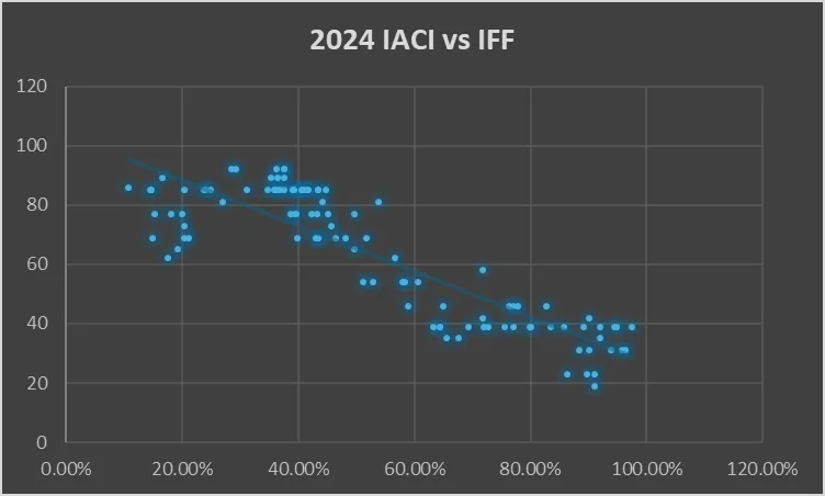 IACI vs IFF: Which Lobby Gets It Done? 3 image 21