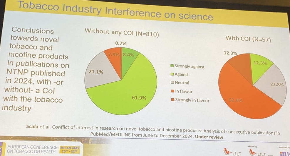 tobacco scientific research How more than a decade of is shaping the future of cancer prevention Tobacco Science & Research |
