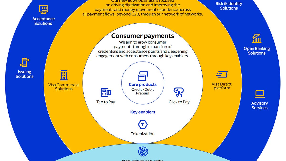 Deep Dive: Visa's Product Ecosystem and Strategy