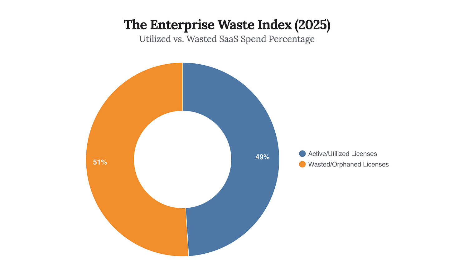 Generated Chart Generated Chart
