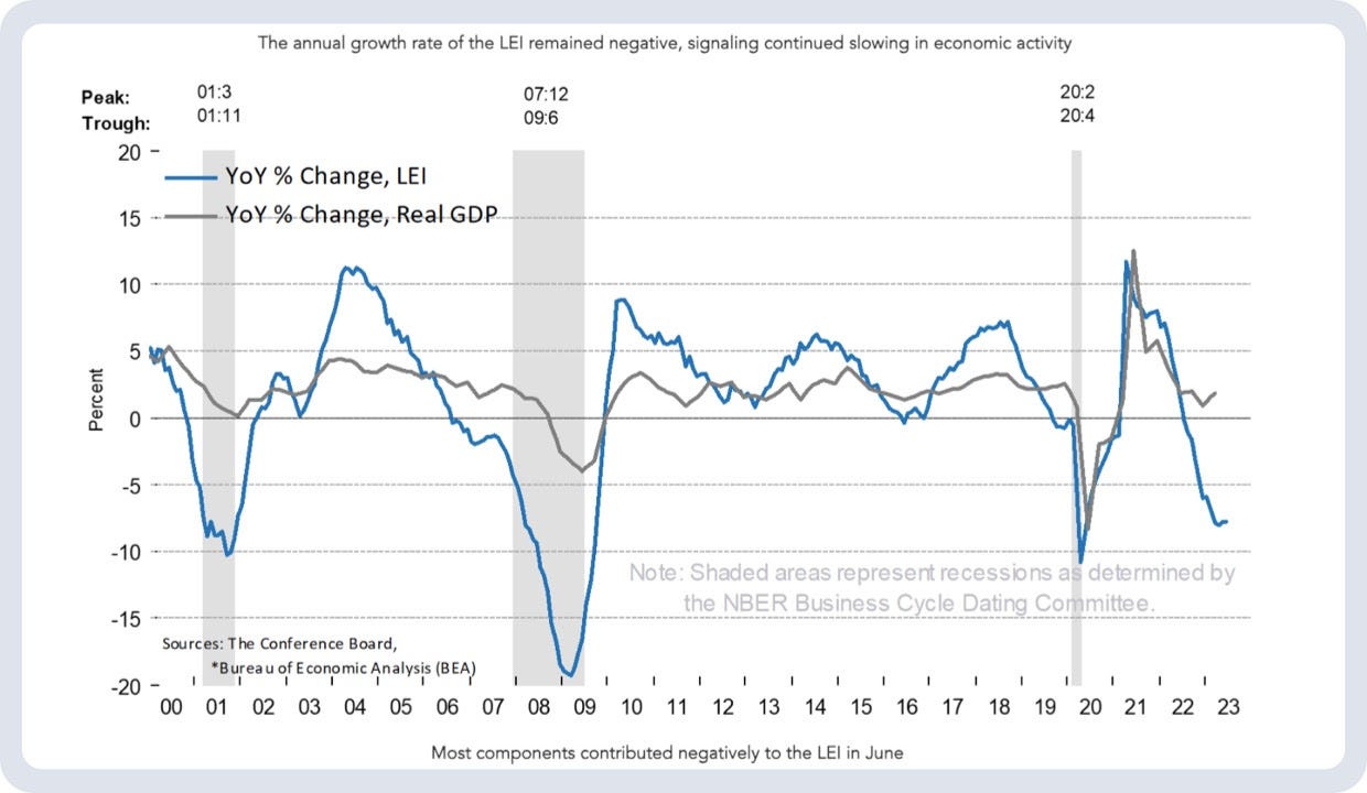 Annual Growth Rate