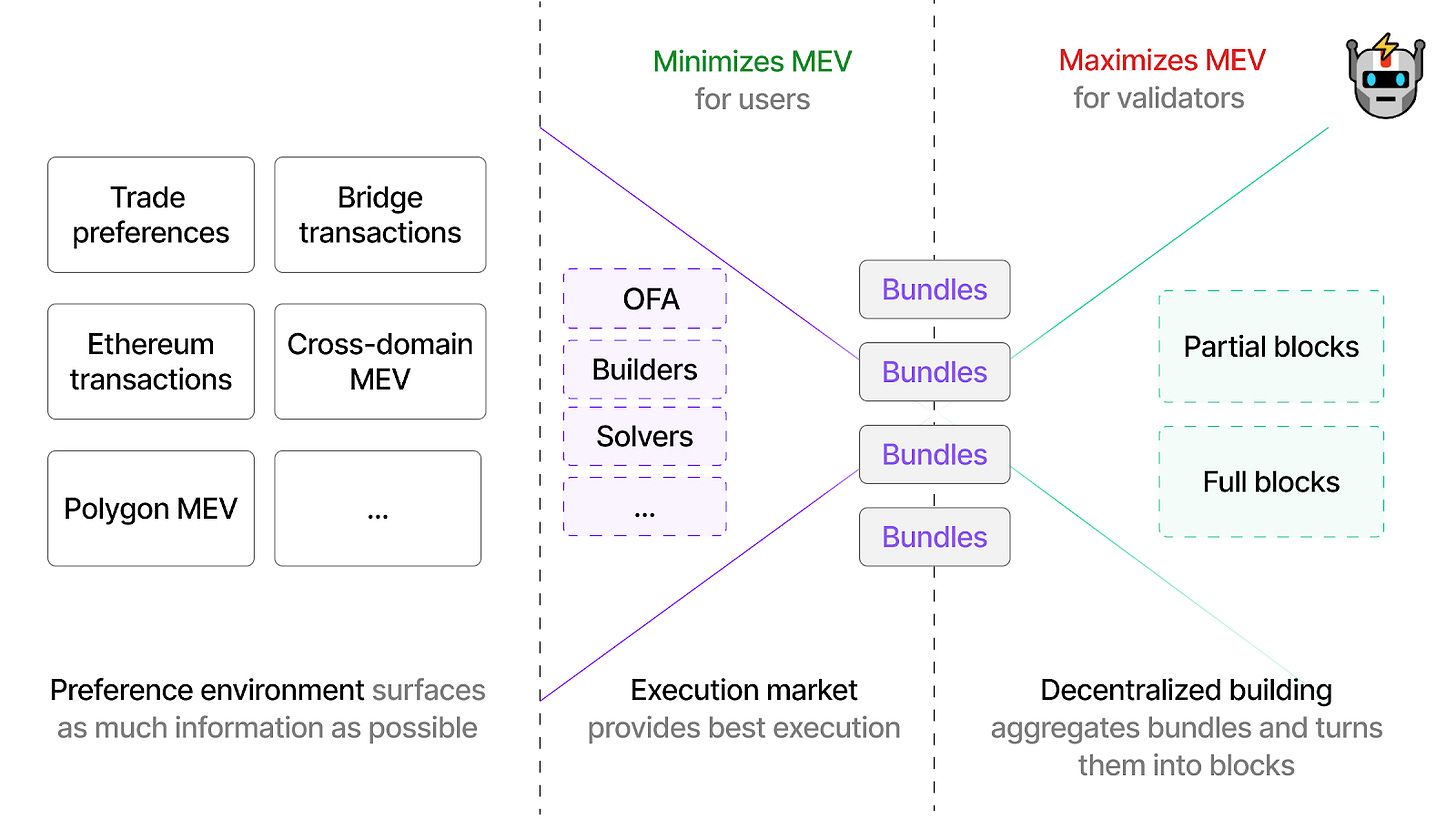 A screenshot of a diagram

Description automatically generated