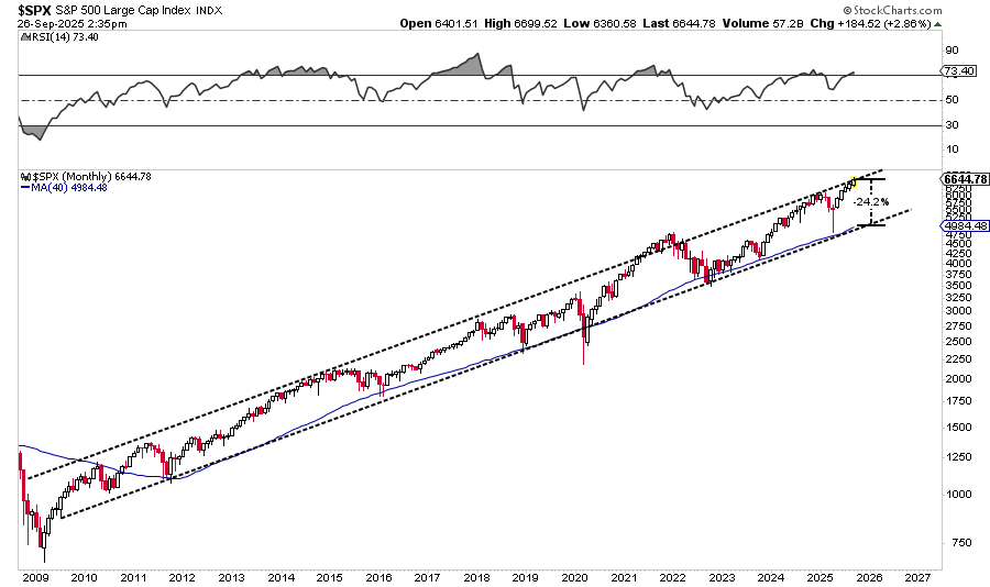 Market trading update Market trading update