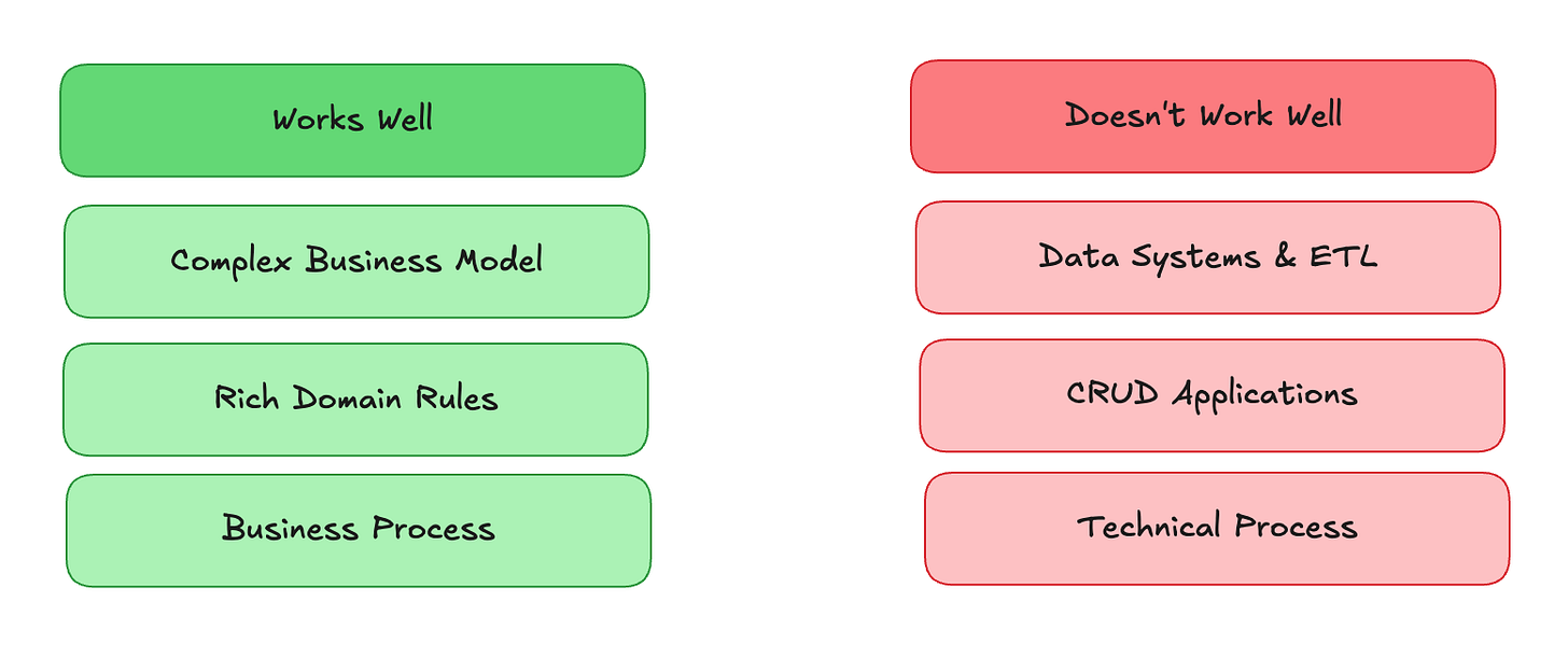 Software Philosophy - Part I: Domain Driven Design