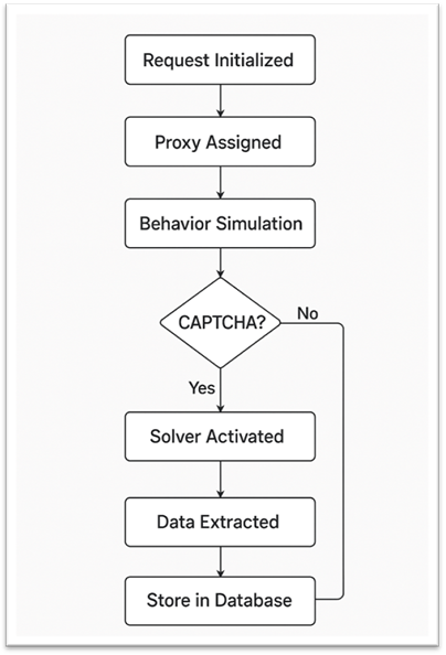 A diagram of a software algorithm

AI-generated content may be incorrect.