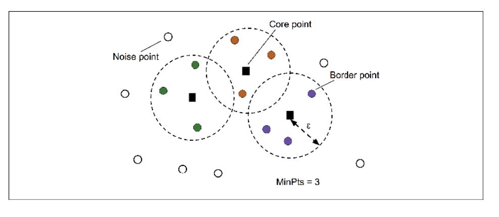 Different types of Clustering in Machine Learning - Analytics Yogi