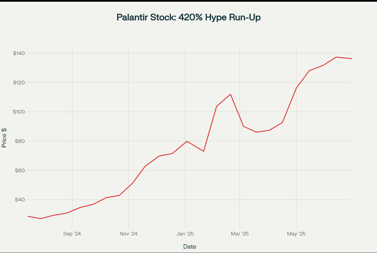 The Dark Side of Palantir - Equity Radar