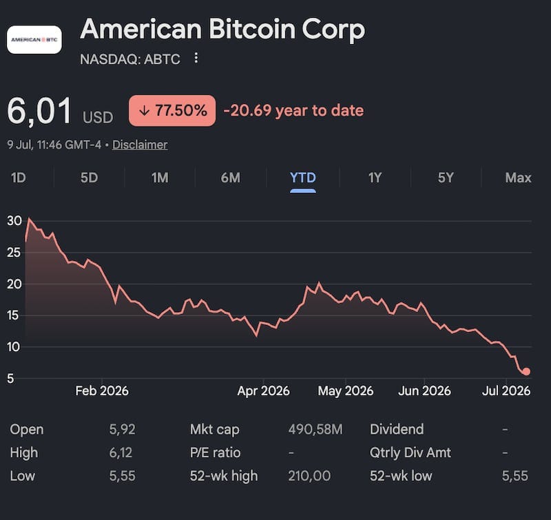 American Bitcoin Corp American Bitcoin Corp