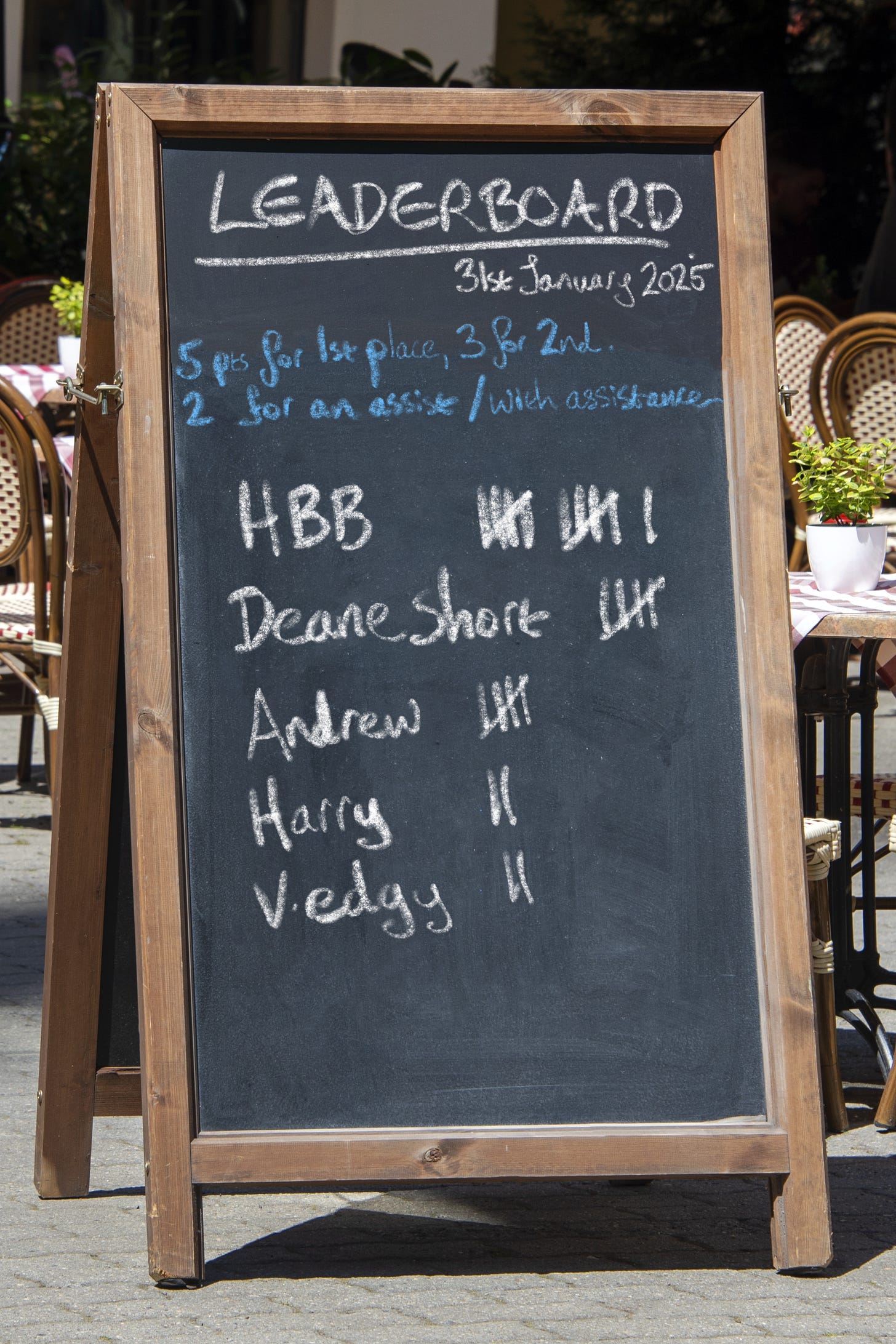 A blackboard, reading: LEADERBOARD. 31st January 2025. 5 points for first place, 3 for second. 2 for an assist / with assistance. HBB - 11. Deane Short - 5. Andrew - 5. Harry - 2. v.edgy - 2.