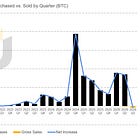 The Game Theory Behind Strategy's ($MSTR) Distressed Preferreds