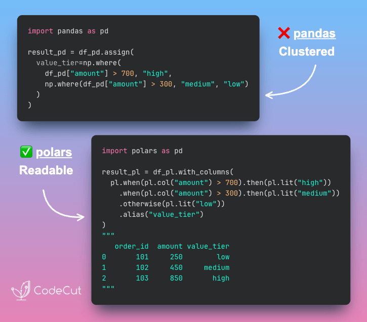 Code example: Write Readable Multi-Condition Logic with Polars when-then-otherwise Code example: Write Readable Multi-Condition Logic with Polars when-then-otherwise