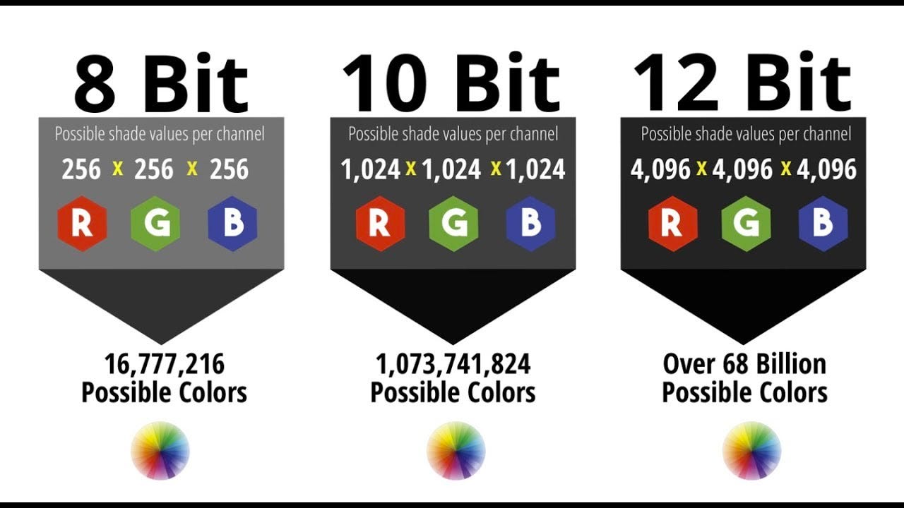 How to test a video stream? - by Mykola Avramuk