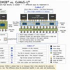 Advanced Packaging: Intel's EMIB vs TSMC's CoWoS