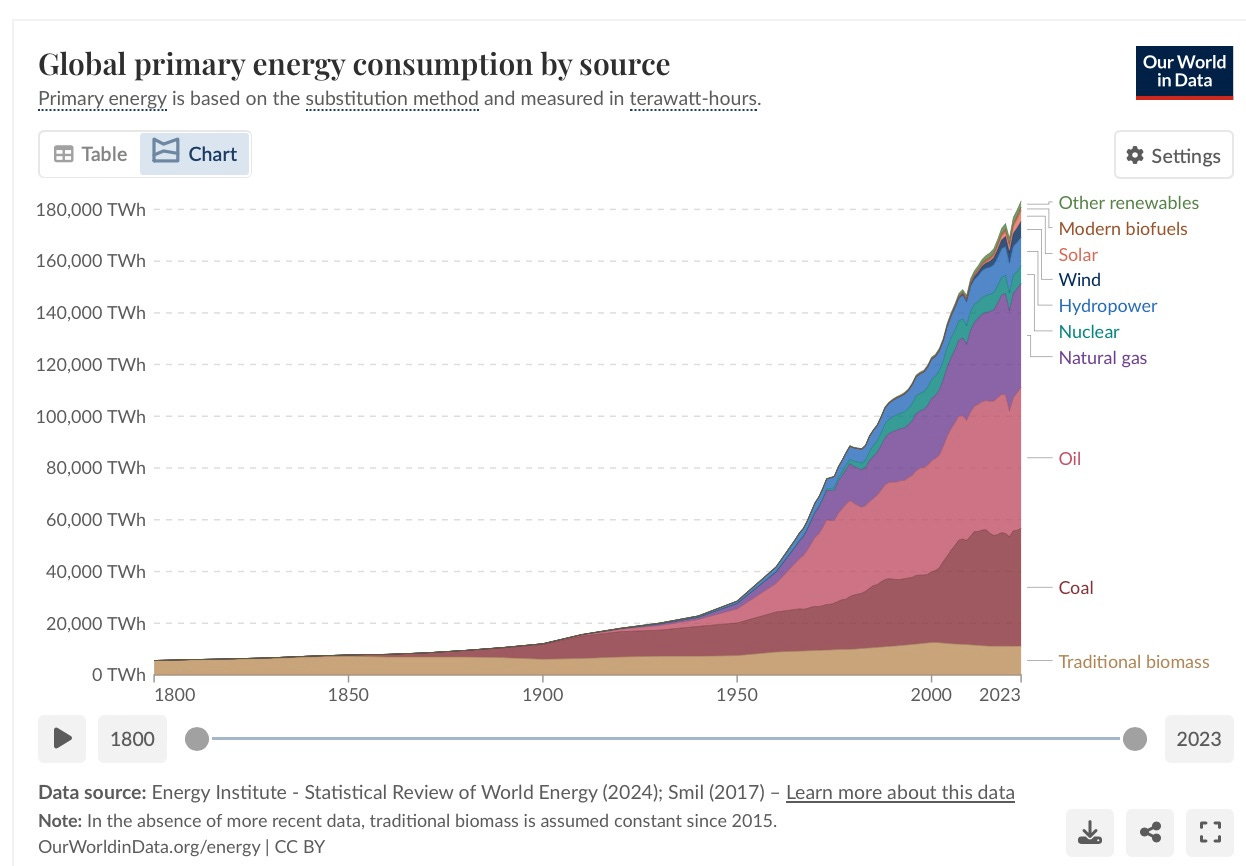 A graph showing the amount of energy consumption

Description automatically generated