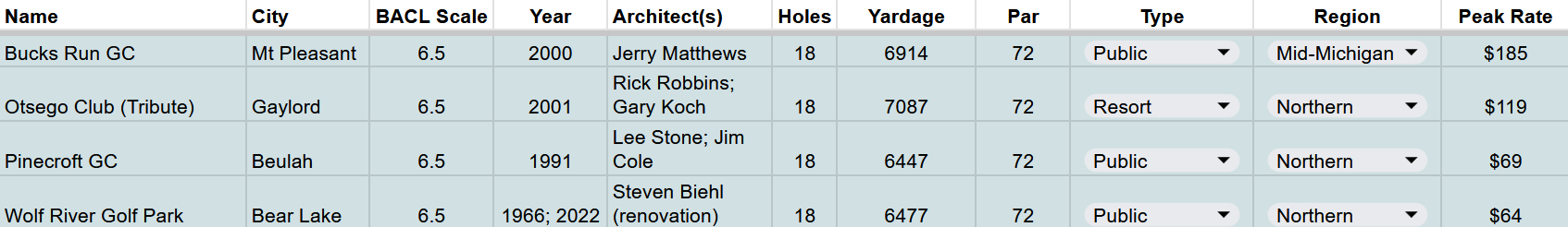 6.5 - Bucks Run, Otsego Club Tribute, Pinecroft, Wolf River