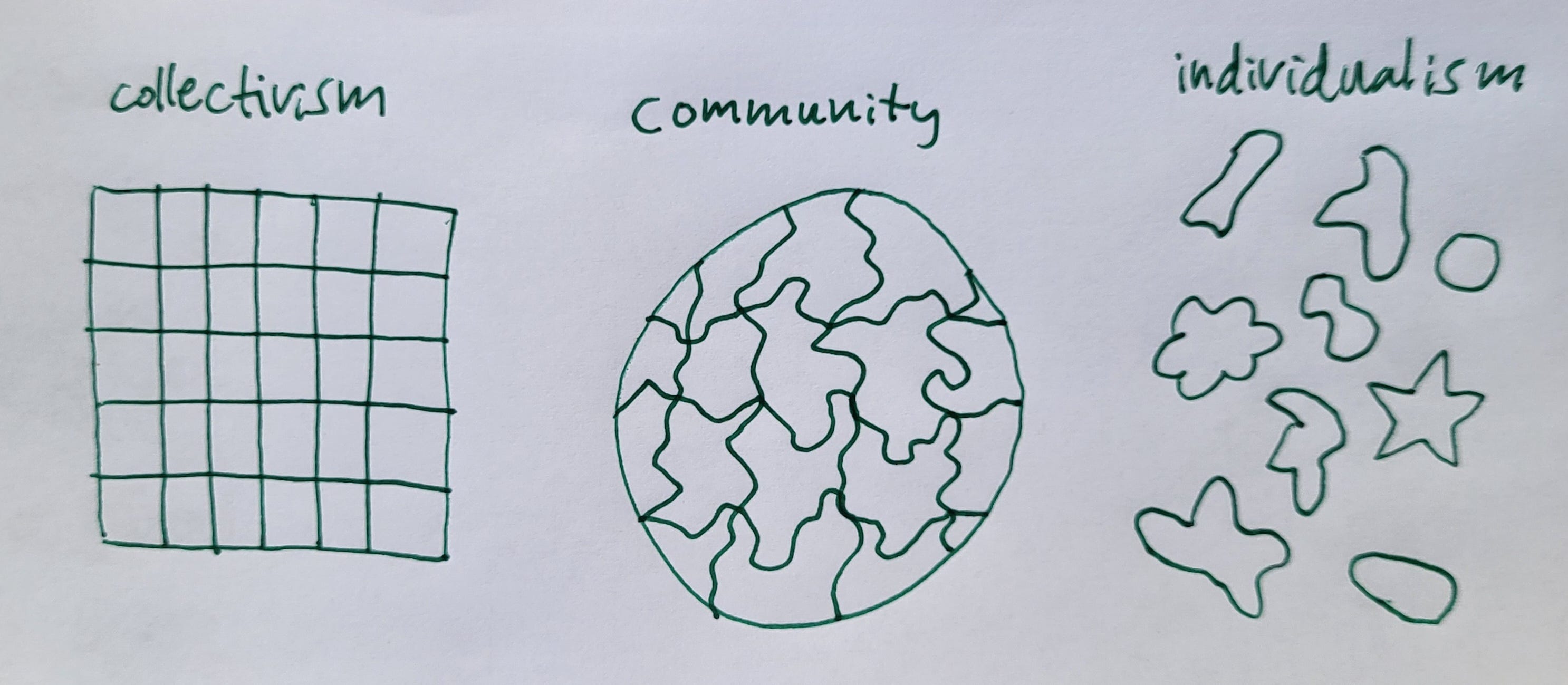 Community: the ideal middle ground - by Fiz Soup
